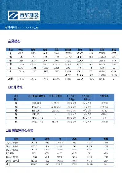 南华期货申购结果(南华期货什么时候分红)_https://www.hougads.com_恒指直播室_第1张