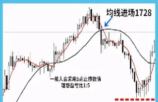 股指期货双均线(股指期货实时行情)_https://www.hougads.com_恒指学院_第1张
