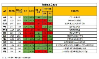 期货基差数据在哪(期货基差数据在哪看)_https://www.hougads.com_恒指学院_第1张