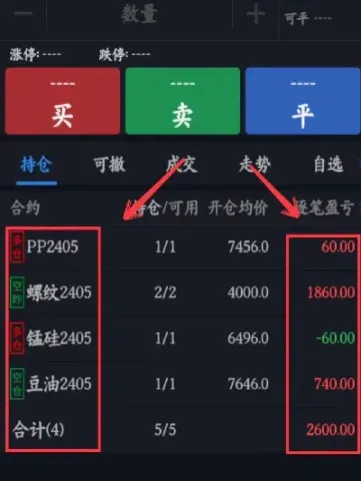 期货怎么判断空头还是多头(期货怎么看多头加多少仓空头加多少仓)_https://www.hougads.com_恒指期货_第1张