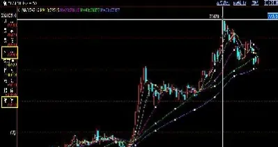 期货市场收盘价和结算价的区别(期货收盘价和结算价有什么区别)_https://www.hougads.com_恒指直播室_第1张