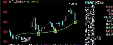 沪深指期货怎么买卖(沪深期货怎样开通)_https://www.hougads.com_恒指学院_第1张