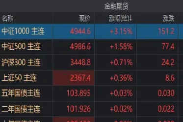 期货涨幅数据查询(期货每日涨幅限制)_恒指学院_第1张_厚德恒指期货直播室 期货涨幅数据查询(期货每日涨幅限制)_https://www.hougads.com_恒指学院_第1张