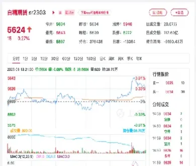 期货白糖1901行情走势(期货白糖1901行情走势分析)_https://www.hougads.com_恒指直播室_第1张