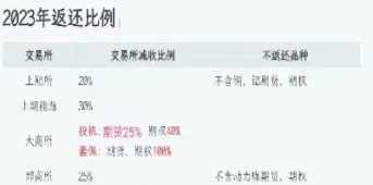 股指期货手续费最低多少(股指期货手续费一般多少)_https://www.hougads.com_恒指学院_第1张