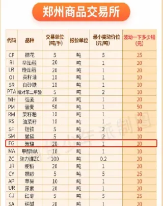 国内玻璃期货用途(玻璃期货主要用途)_https://www.hougads.com_恒指学院_第1张