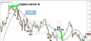 期货短线动量交易策略(期货短线量价分析与多空技巧)_https://www.hougads.com_恒指直播室_第1张