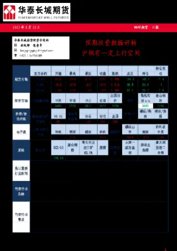 钢材期货怎么提货(钢材期货交割去哪提货)_恒指学院_第1张_厚德恒指期货直播室 钢材期货怎么提货(钢材期货交割去哪提货)_https://www.hougads.com_恒指学院_第1张