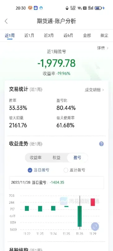 期货实盘不执行怎么解决(期货实盘小技巧)_https://www.hougads.com_恒指期货_第1张