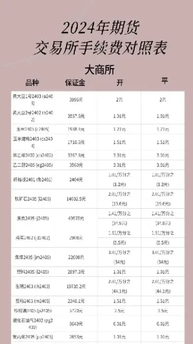 期货品种手续费便宜(期货品种手续费便宜吗)_恒指期货_第1张_厚德恒指期货直播室 期货品种手续费便宜(期货品种手续费便宜吗)_https://www.hougads.com_恒指期货_第1张
