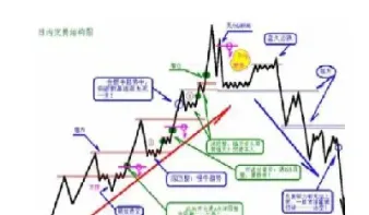 期货日内交易最简单模型(期货日内交易最简单模型是什么)_https://www.hougads.com_恒指直播室_第1张