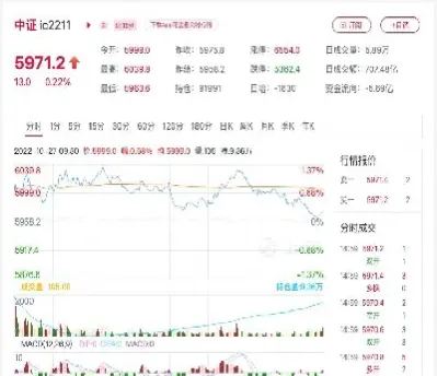 期货ic指数行情(股指期货中ic表示什么)_https://www.hougads.com_恒指直播室_第1张