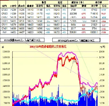 郑醇期货行情走势(郑醇期货行情走势最新)_https://www.hougads.com_恒指期货_第1张