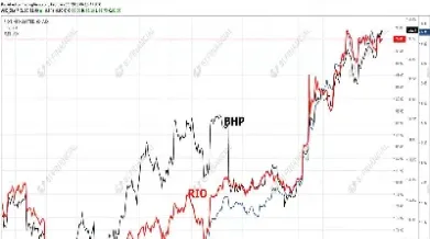 铁矿石2105期货实时行情走势(白糖2105期货今天行情)_恒指期货_第1张_厚德恒指期货直播室 铁矿石2105期货实时行情走势(白糖2105期货今天行情)_https://www.hougads.com_恒指期货_第1张