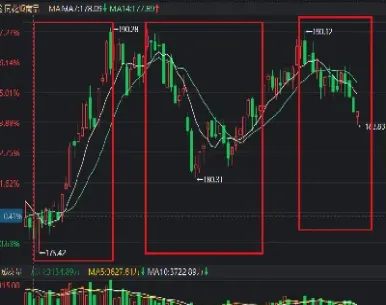 商品期货涨停幅度(期货涨停幅度是多少)_https://www.hougads.com_恒指学院_第1张