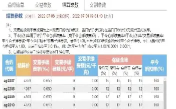 沪银期货一手的手续费(沪镍期货最新手续费)_https://www.hougads.com_恒指直播室_第1张