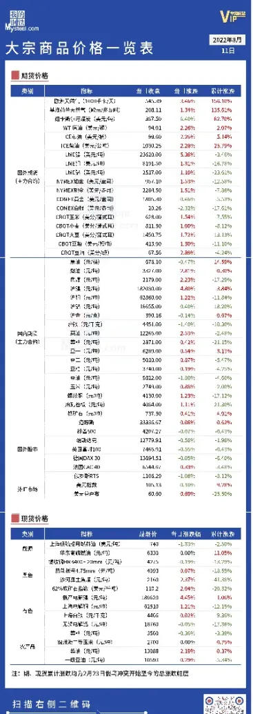美国期货大宗商品看哪个(期货大宗商品哪些是美国定价)_https://www.hougads.com_恒指直播室_第1张