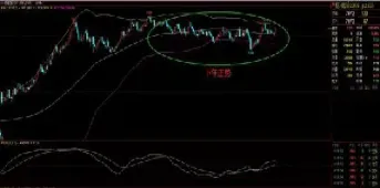期货震荡行情如何做单(期货震荡行情怎么做)_https://www.hougads.com_恒指直播室_第1张