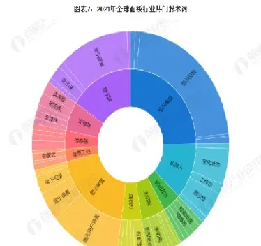 面板行业对应的期货行业(期货行业swot分析)_https://www.hougads.com_恒指直播室_第1张