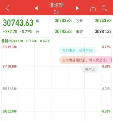 道指期货跌230点(道指数期货30)_恒指直播室_第1张_厚德恒指期货直播室 道指期货跌230点(道指数期货30)_https://www.hougads.com_恒指直播室_第1张