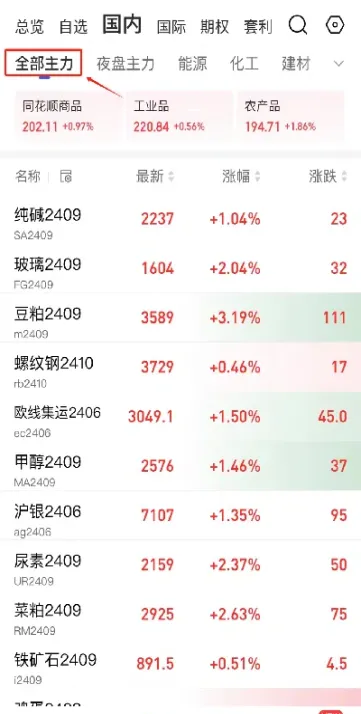 期货主力合约交易时间表(期货主力合约一般是几月份)_https://www.hougads.com_恒指学院_第1张