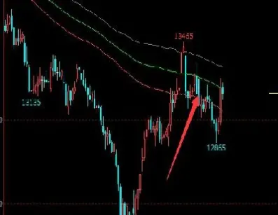 期货长线开仓心得(期货长线开仓心得体会)_https://www.hougads.com_恒指期货_第1张