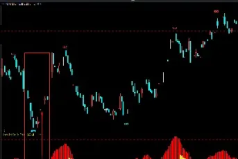 期货里坐标反转有什么作用吗(期货反转的号有哪些)_https://www.hougads.com_恒指直播室_第1张