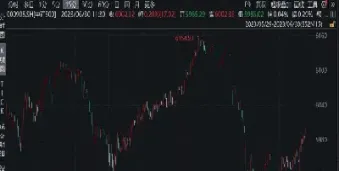 1分钟期货超短线看哪个指标(3分钟超短线期货指标)_https://www.hougads.com_恒指学院_第1张