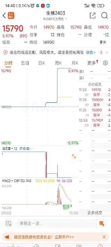 生猪期货涨停意味着什么(生猪期货涨跌幅限制)_https://www.hougads.com_恒指期货_第1张