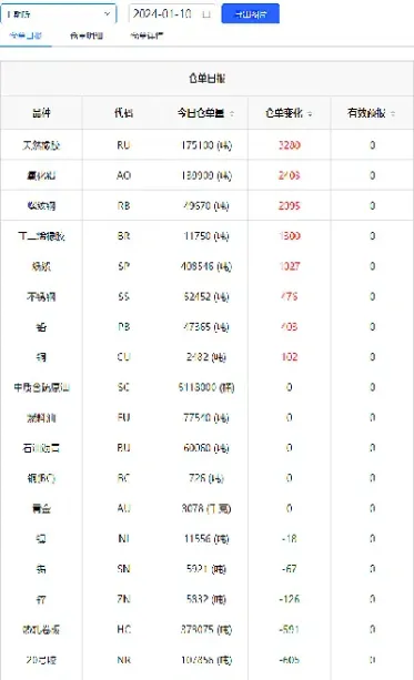 期货大单能很快成交吗(期货大单什么意思)_恒指学院_第1张_厚德恒指期货直播室 期货大单能很快成交吗(期货大单什么意思)_https://www.hougads.com_恒指学院_第1张