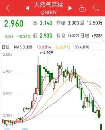 上海天然气期货直播间(上海天然气期货期货)_https://www.hougads.com_恒指期货_第1张