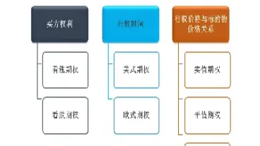 证券与期货是什么类的期权(证券与期货是什么)_恒指期货_第1张_厚德恒指期货直播室 证券与期货是什么类的期权(证券与期货是什么)_https://www.hougads.com_恒指期货_第1张