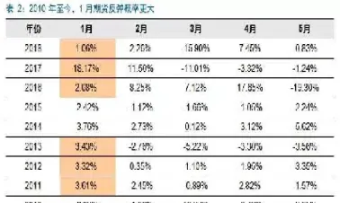 螺纹期货历史最高(螺纹期货历史最高价)_https://www.hougads.com_恒指学院_第1张