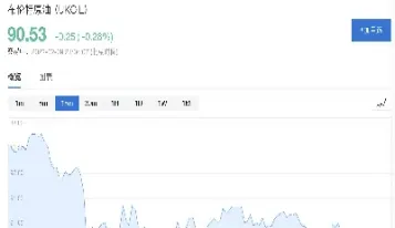 外国期货使用率(国外期货有没有涨跌幅限制)_https://www.hougads.com_恒指直播室_第1张