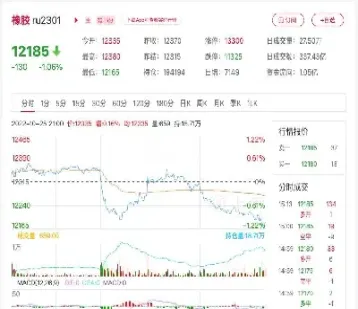 橡胶期货未来估值(2011年橡胶期货市场回顾)_https://www.hougads.com_恒指直播室_第1张
