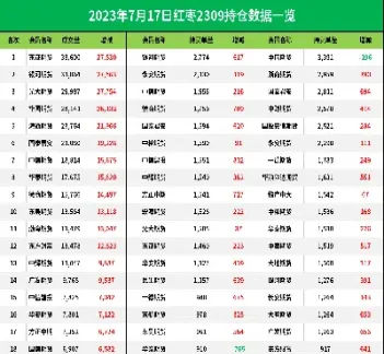 红枣期货上市做多还是做空(红枣期货具体上市时间)_https://www.hougads.com_恒指学院_第1张
