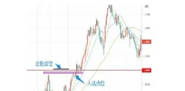 期货浮盈为什么没有止损(期货浮盈为什么没有止损线)_https://www.hougads.com_恒指期货_第1张