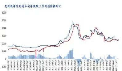 焦煤期货交割实际价(焦煤期货交割日是几号)_https://www.hougads.com_恒指学院_第1张