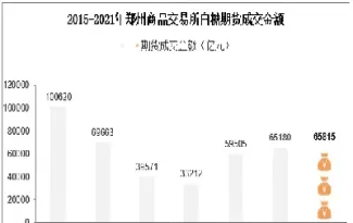郑州白糖期货行情走势(郑州白糖期货最新价格行情)_https://www.hougads.com_恒指直播室_第1张