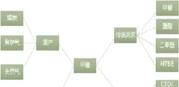 期货甲醇是做什么的(期货甲醇是什么原因导致下跌)_https://www.hougads.com_恒指期货_第1张