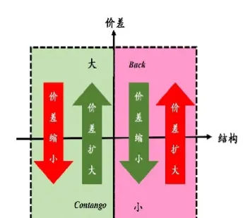 期货里移仓是什么(期货里移仓是什么意思)_https://www.hougads.com_恒指期货_第1张
