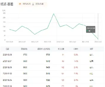 纸浆期货合约到期还持有怎么办(纸浆期货反弹原因)_https://www.hougads.com_恒指学院_第1张