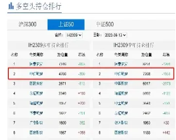 股指期货空头主力大肆加仓(期货多头主力大幅度减仓)_https://www.hougads.com_恒指直播室_第1张
