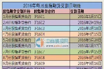 下周股指期货交割时间(股指期货交割日是几号对股市有什么影响)_https://www.hougads.com_恒指期货_第1张
