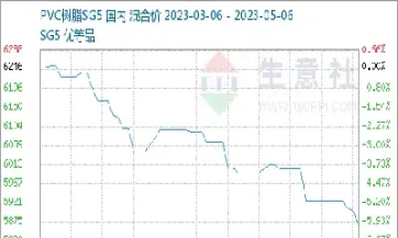 期货pvc最小变动价位(纯碱期货最小变动价位)_https://www.hougads.com_恒指学院_第1张
