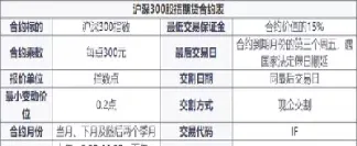 股指期货合约结算方式(股指期货结算日是哪天)_https://www.hougads.com_恒指期货_第1张