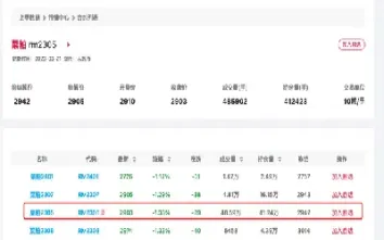 菜粕期货清明节还要提保吗(菜粕期货波动大吗)_https://www.hougads.com_恒指直播室_第1张