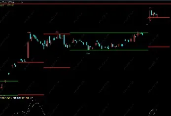 期货瀑布线参数设置(期货1分钟瀑布线策略)_https://www.hougads.com_恒指学院_第1张