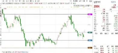 玻璃期货实时行情走势(晚上玻璃期货行情预测)_https://www.hougads.com_恒指期货_第1张