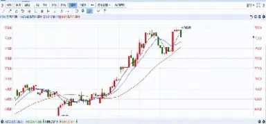 燃油fu期货走势(燃油期货走势图)_https://www.hougads.com_恒指期货_第1张